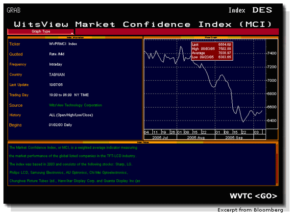 MCI WVTC <GO>